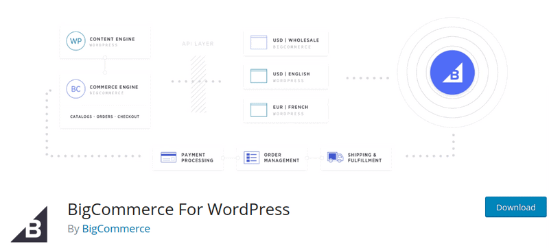 BigCommerce For WordPress