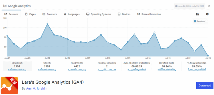 Laras Google Analytics